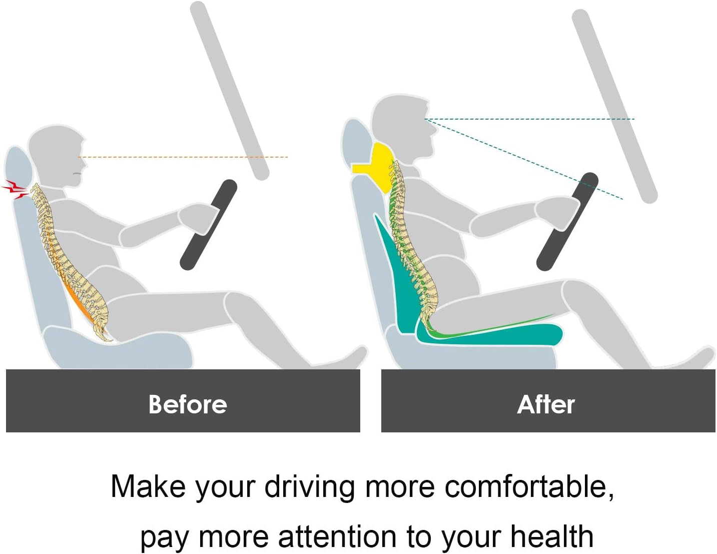 Coussin Appui-Tête en Mousse à Mémoire pour Voiture - Confort Optimal pour Longs Trajets, Noir